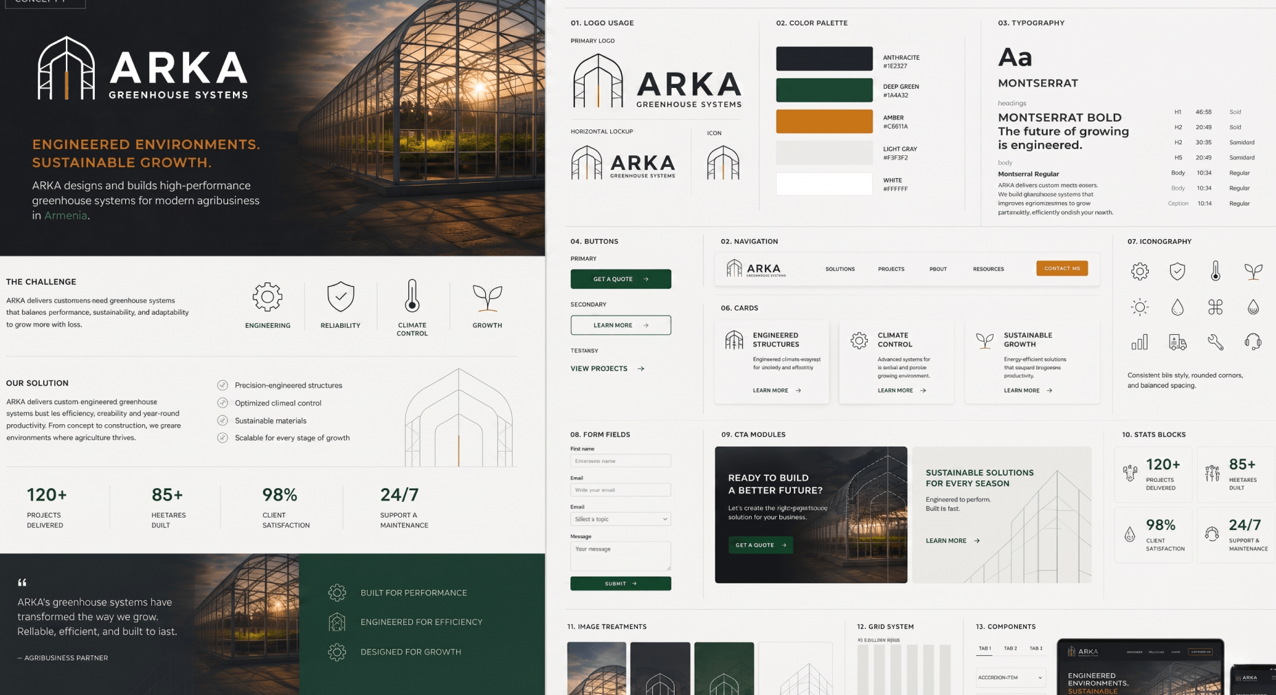 UI-kit и дизайн-система сайта ARKA с кнопками, карточками, формами, иконками и типографикой